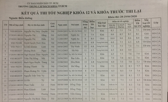 KQThi_TN_28-29.6.20_trang_1.jpg