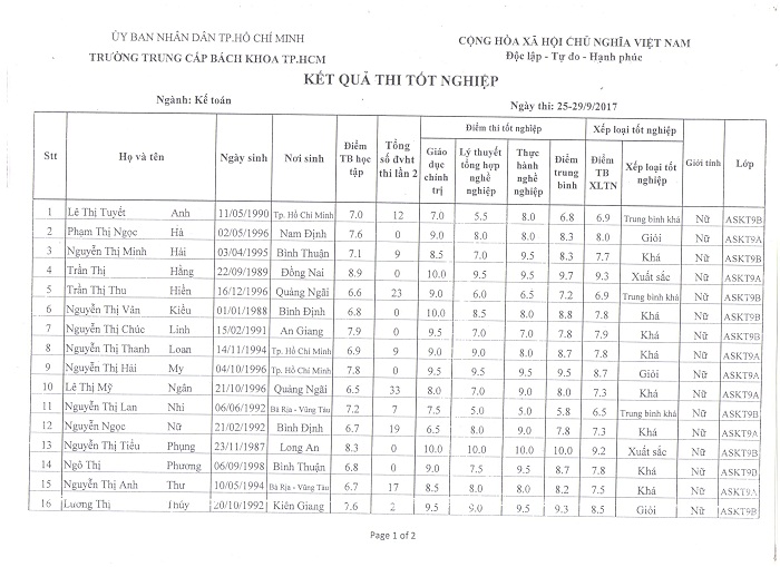KQ_thi_nganh_KT-_K8-K9_-_tu_25-30.9-17_trang_1.jpg